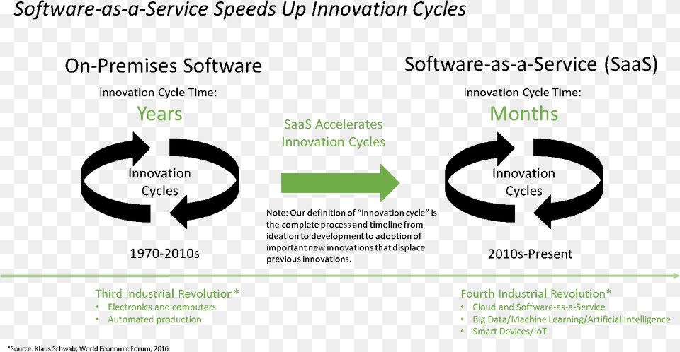 How Software Speeds Up Innovation Cycles, Text Free Png Download