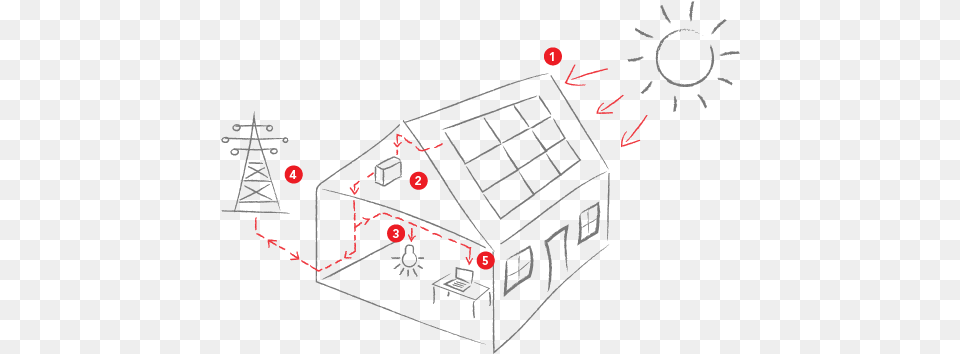 How Solar Works Solar Panels On A House Sketch, Cad Diagram, Diagram, Scoreboard, Dynamite Png Image