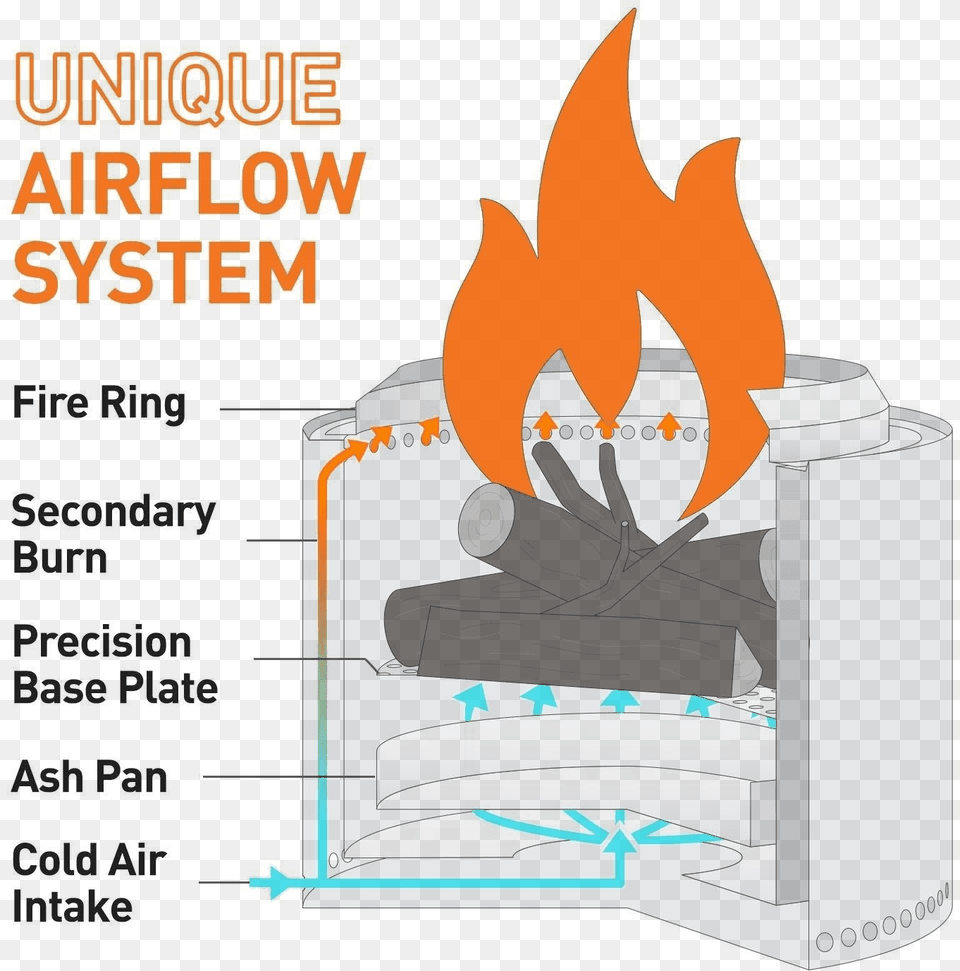How Solo Stove Bonfire Works Solo Stove Bonfire Design, Fireplace, Indoors, Fire, Flame Free Transparent Png