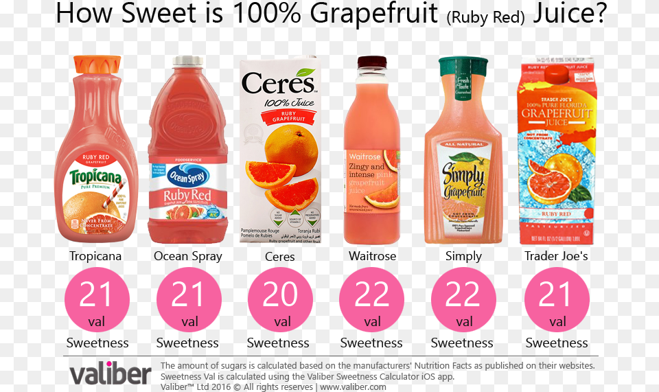 How Sweet Is 100 Pomegranate Juice Pomegranate And Grapefruit Juice, Beverage, Ketchup, Food, Fruit Png Image