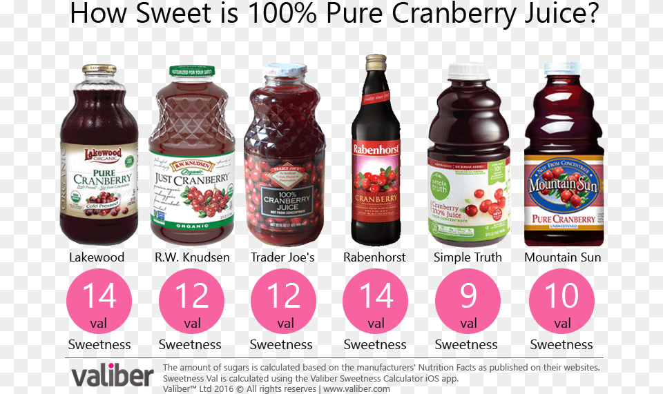 How Sweet Is 100 Pure Cranberry Juice Lakewood Organic Juice Pure Cranberry 32 Fl Oz Bottle, Beverage, Food, Ketchup Png Image