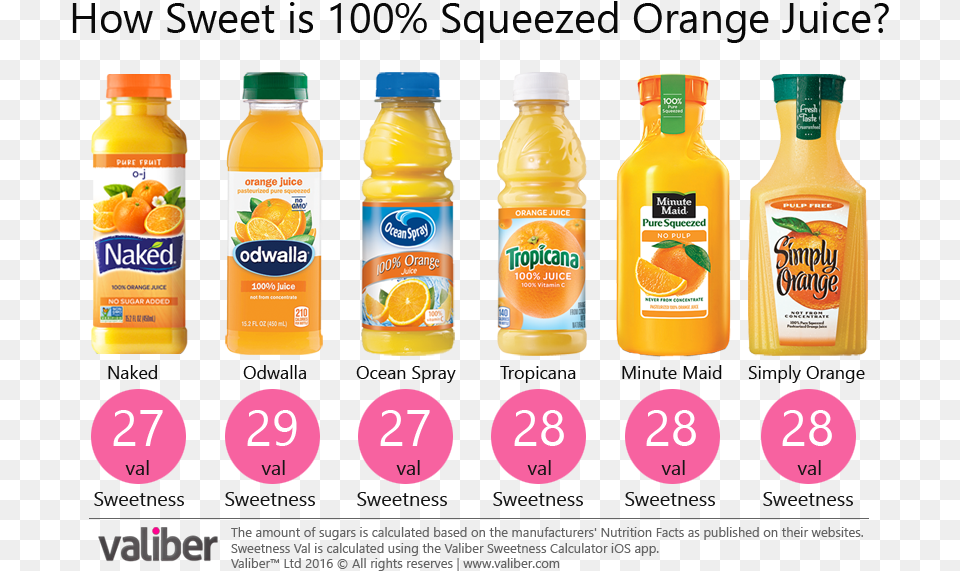 How Sweet Is 100 Squeezed Orange Juice Orange Juice Brands, Beverage, Orange Juice, Plant, Produce Png Image