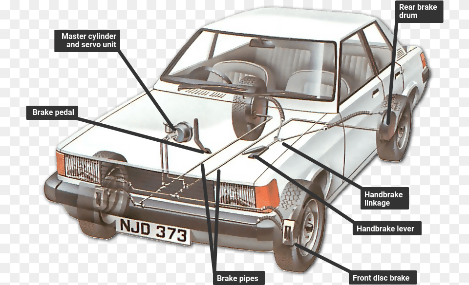 How The Braking System Works A Car Brake, Sedan, Transportation, Vehicle, Machine Png