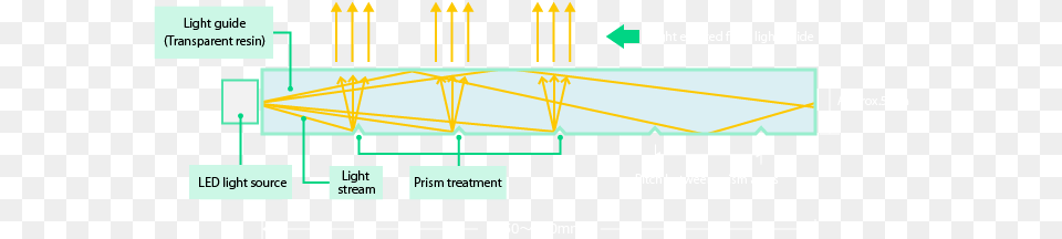 How The Light Works For Prism Treated Light Guide Abrasive Blasting, Cad Diagram, Diagram Png Image