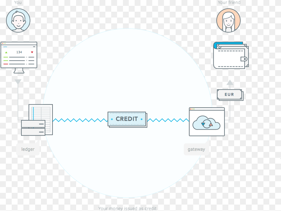 How The Stellar Network Operates Circle, Person, Face, Head Free Transparent Png