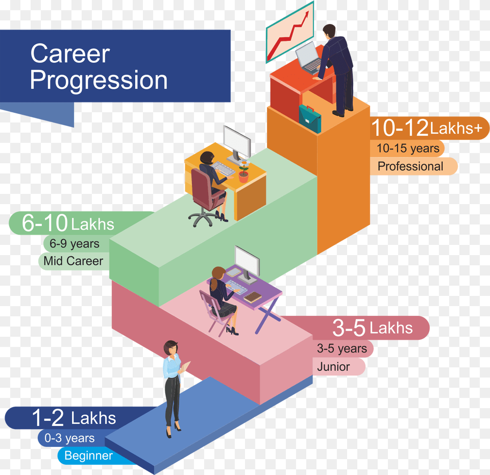 How This Course Can Help You Succeed, Person, Chair, Furniture, Computer Free Png