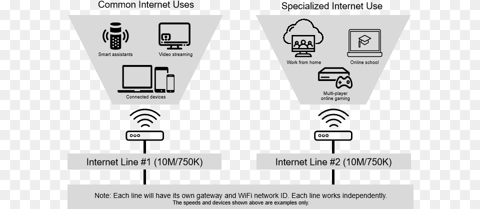 How To Add A Second Internet Line Centurylink Vertical, Recycling Symbol, Symbol Free Transparent Png