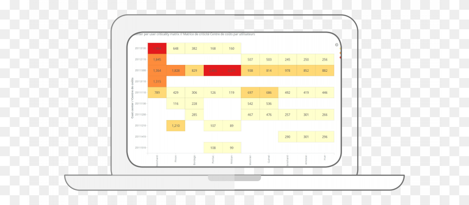 How To Analyze My Maintenances Criticality Using A Matrix, Computer, Electronics, Tablet Computer, Chart Free Png Download