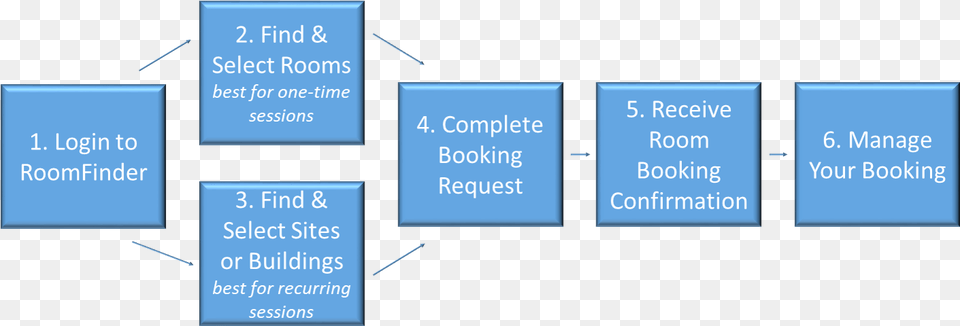 How To Book A Room Diagram Parallel, Text Free Transparent Png