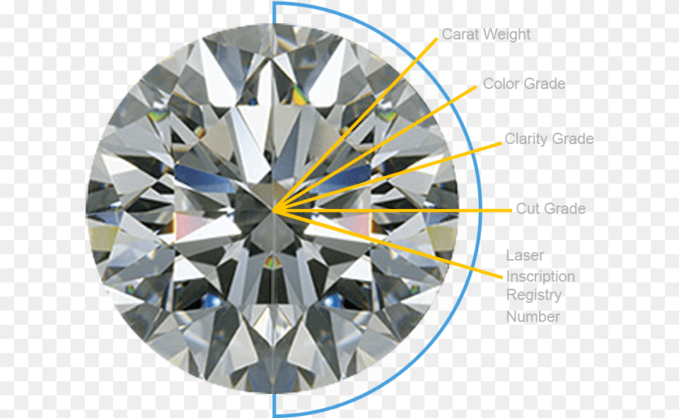 How To Buy Diamonds 4cs Cut Carat Clarity 4 C39s Of Gemstones, Accessories, Diamond, Gemstone, Jewelry Png