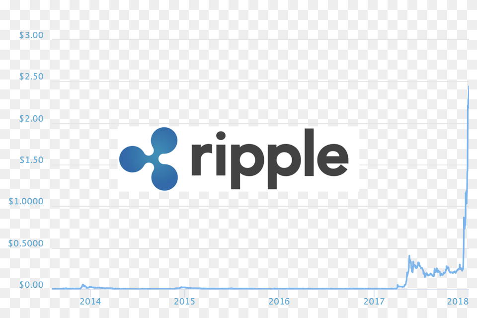 How To Buy Ripple Free Transparent Png