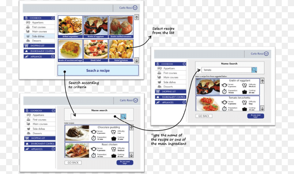 How To Choose A Recipe Using Normal Interaction Modality Web Page, Text, File, Burger, Food Free Png