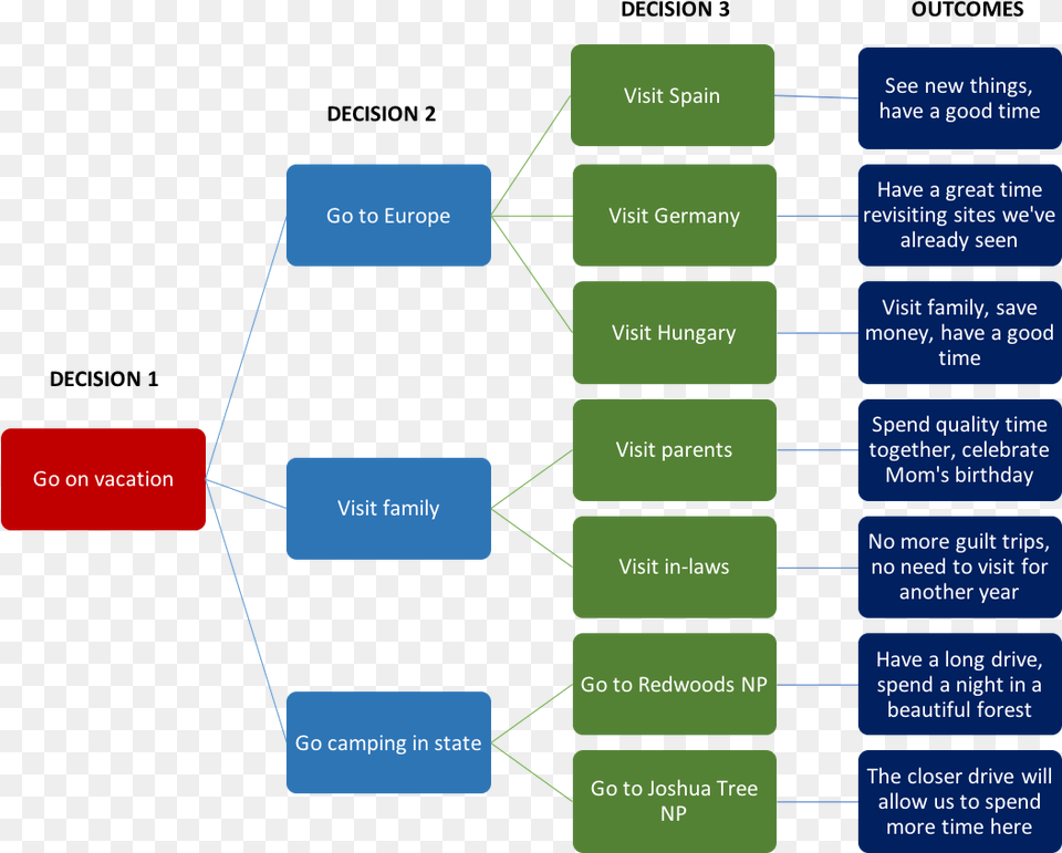 How To Construct A Decision Tree Diagram, Uml Diagram Free Transparent Png