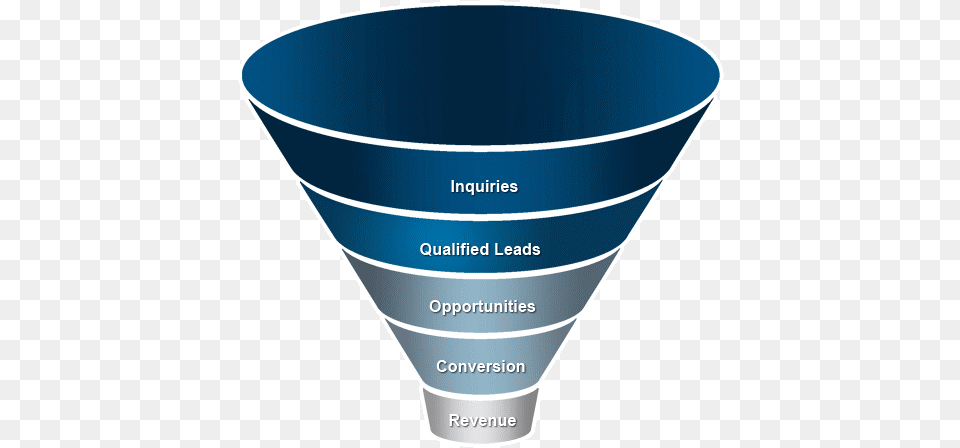 How To Construct A Profitable Webinar Sales Funnel Porcelain, Cone, Cup Free Png Download