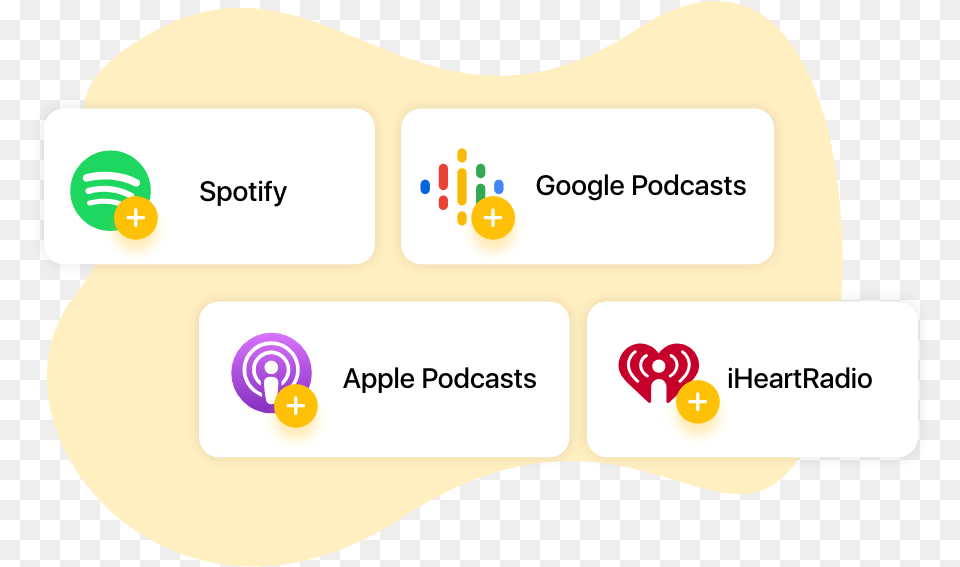 How To Create A Podcast For Iheartmedia Inc, Text, Business Card, Paper Free Transparent Png