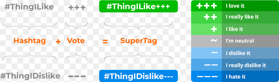 How To Create A Supertag Parallel, Text, Electronics, Hardware Png Image