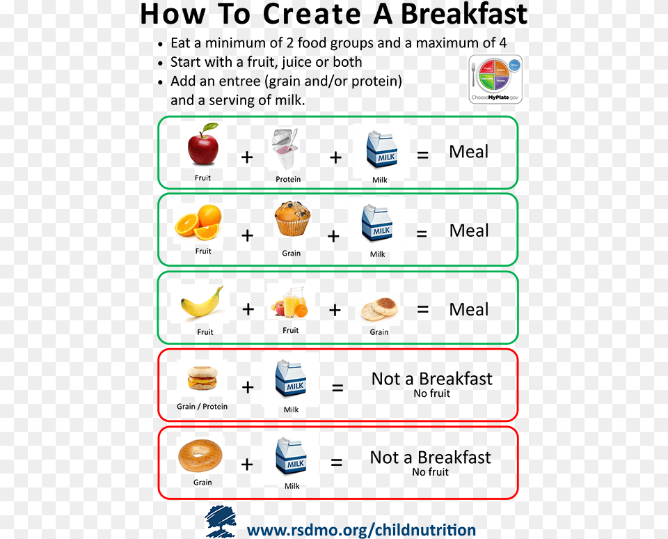 How To Create Breakfast School, Burger, Food, Banana, Fruit Png Image