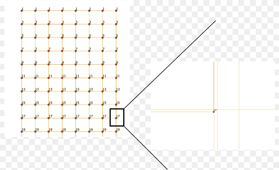 How To Create One Grid From Specific Set Of Points Architecture, Text, Gate Free Png Download