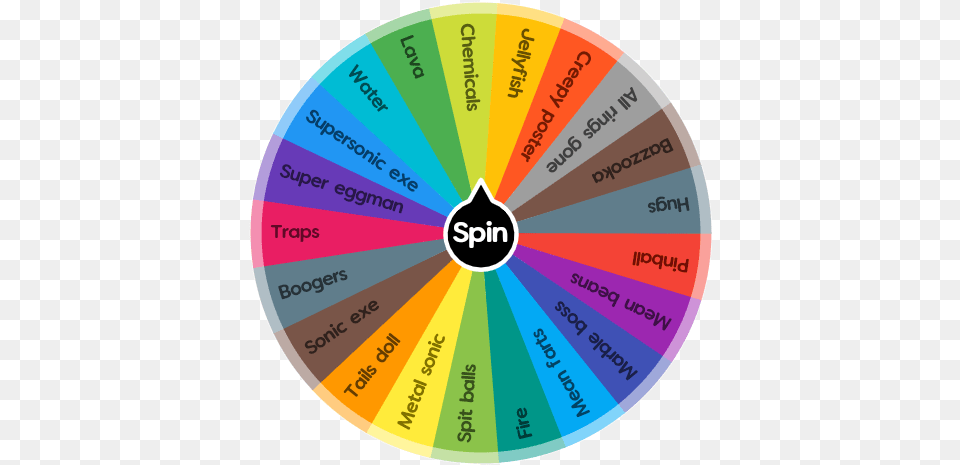 How To Destroy Sonic Spin The Wheel App Football Spin The Wheel, Disk, Chart Free Transparent Png