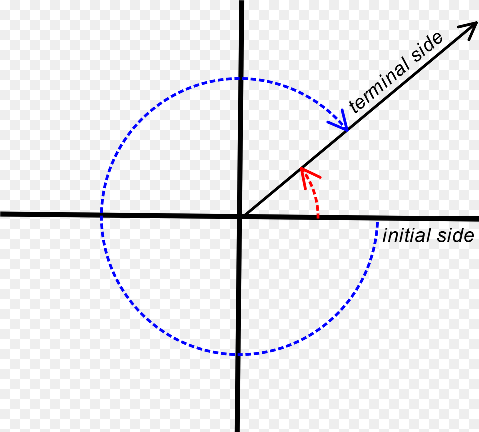 How To Determine If A Coterminal Angle Is Positive X Ray Diffraction Setup, Astronomy, Moon, Nature, Night Free Png