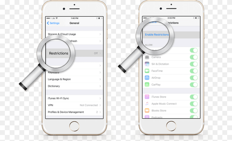 How To Disable Camera On Iphone Iphone, Electronics, Mobile Phone, Phone, Text Free Transparent Png
