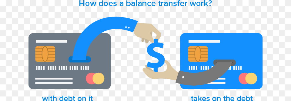 How To Do Balance Transfer Credit Cards Work Balance Transfer Credit Cards, Text, Credit Card Free Png