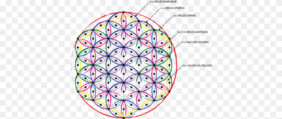 How To Draw Sacred Geometry Step By Guide U2013 Pardesco Sacred Geometry Star Drawing, Pattern, Embroidery, Art Free Transparent Png