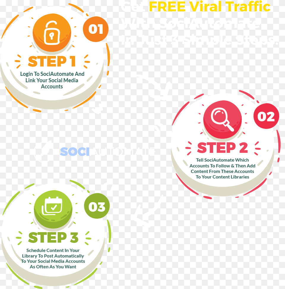 How To Get Viral Traffic Please Mind The Step, Advertisement, Poster, Logo Free Transparent Png