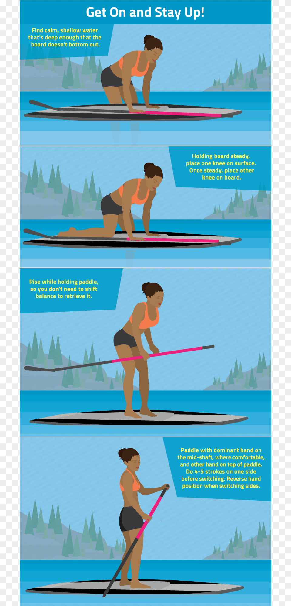 How To Get On A Stand Up Paddle Board, Oars, Person, Adult, Male Png