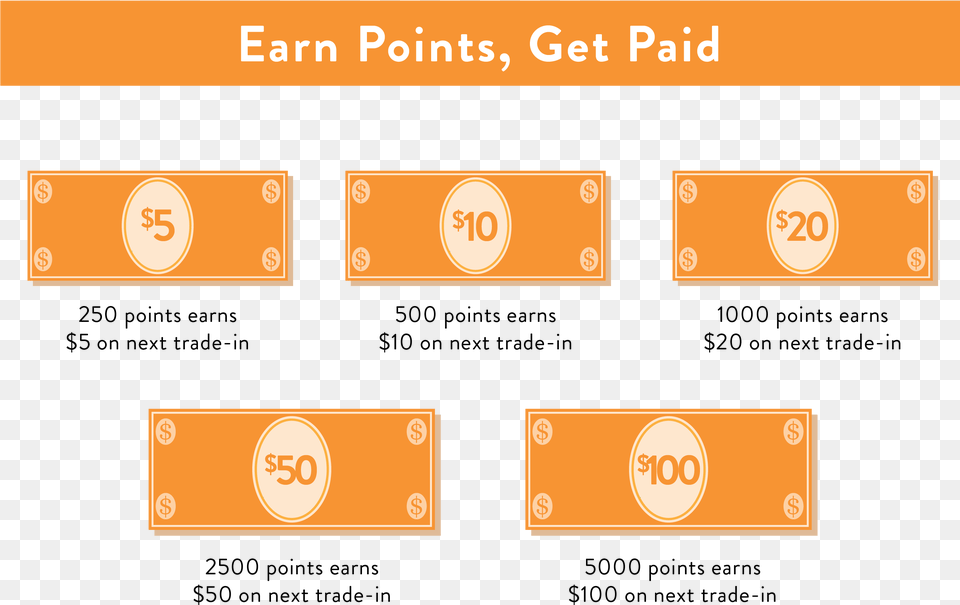 How To Get Points, Business Card, Paper, Text Free Png