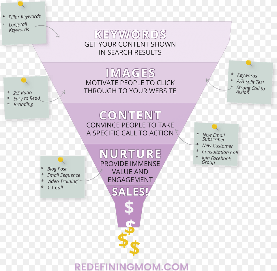 How To Get Sales By Leveraging A Sales Funnel, Advertisement, Poster, Text Png Image