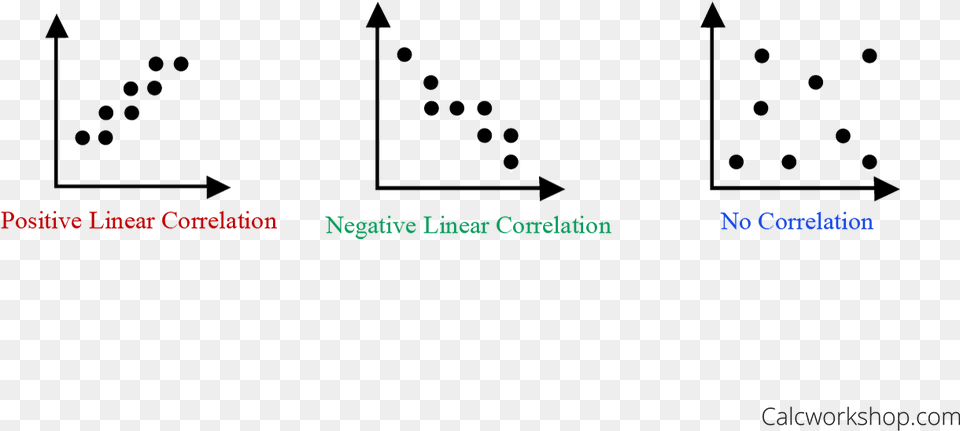 How To Graphically Represent Linear Correlation Scatter Plot Diagram Qualitative Data, Outdoors, Nature, Night Free Png