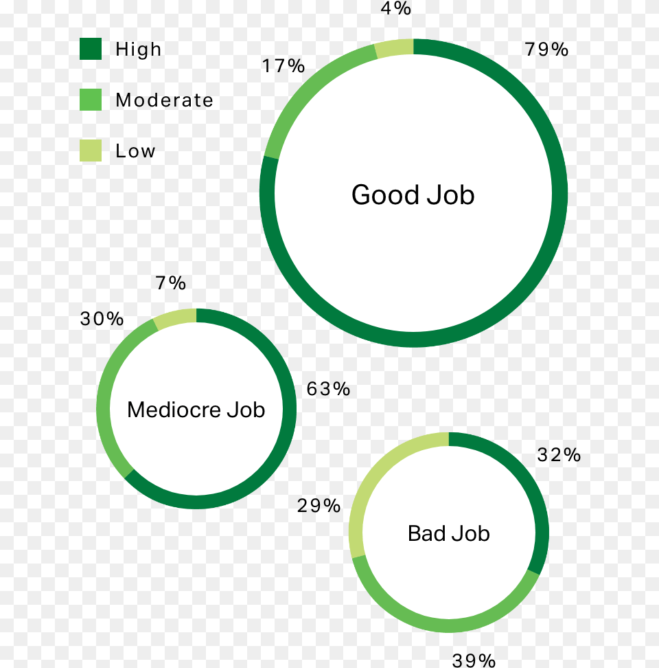 How To Improve My Career Gallup Circle, Astronomy, Moon, Nature, Night Free Transparent Png