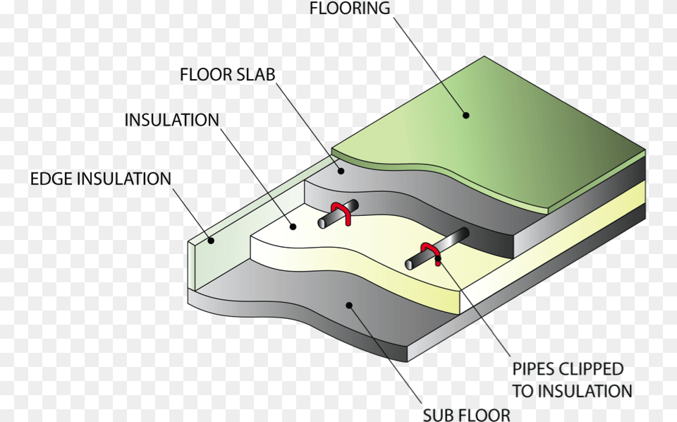 How To Install Electric Underfloor Heating On Concrete Concrete Underfloor Heating, Hot Tub, Tub, Outdoors Free Png Download