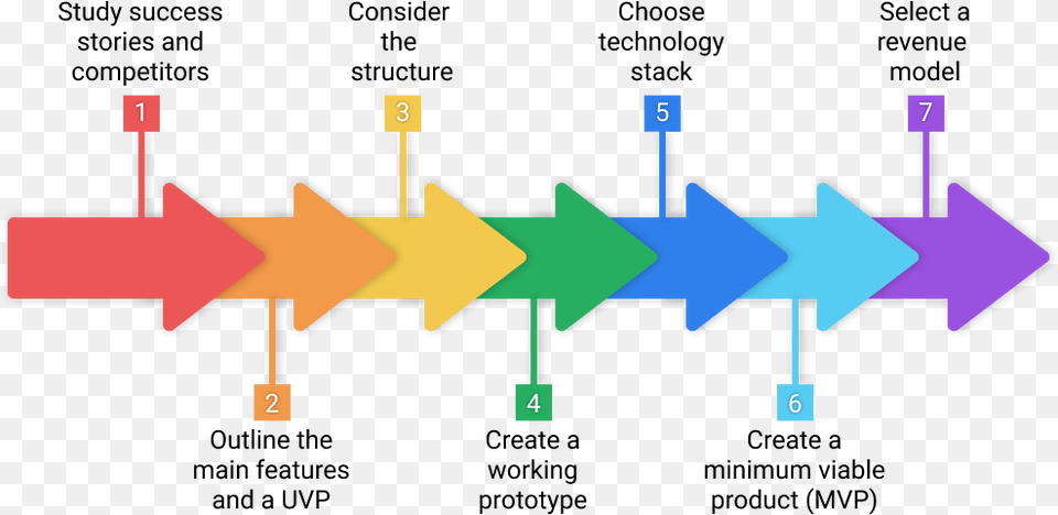 How To Make A Dating App Like Tinder Vironit Diagram, Bulldozer, Machine Free Transparent Png