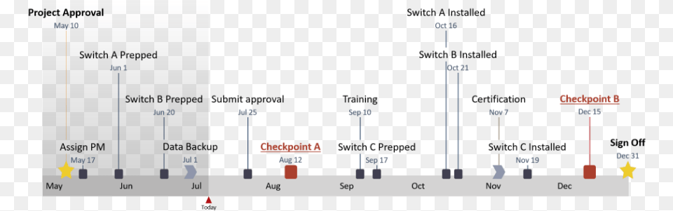 How To Make A Timeline In Powerpoint Vertical, Chart, Plot Png Image