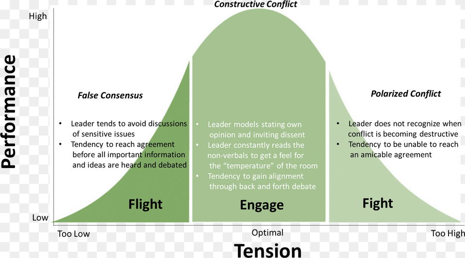 How To Make Conflict Constructive Model Constructive Conflict, Advertisement, Poster, Text, Paper Free Transparent Png