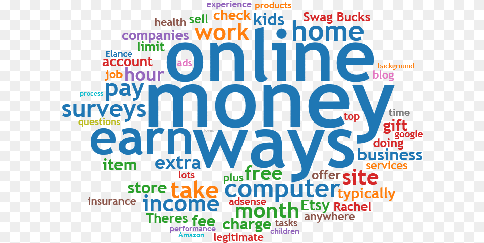 How To Make Money Working At Home Doing Online Surveys Graphic Design, Advertisement, Poster, Scoreboard, Text Free Png