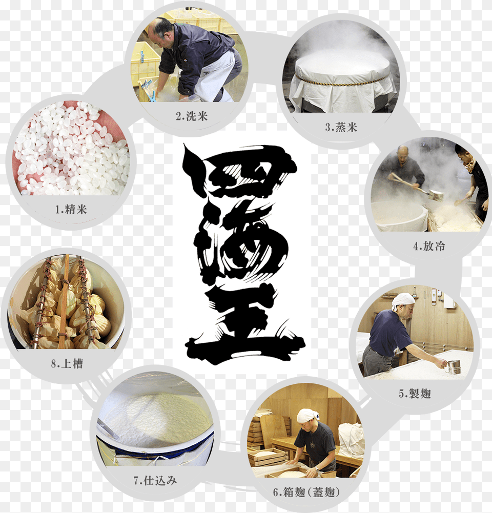 How To Make Nihon Shu Sake, Adult, Male, Man, Person Free Png Download