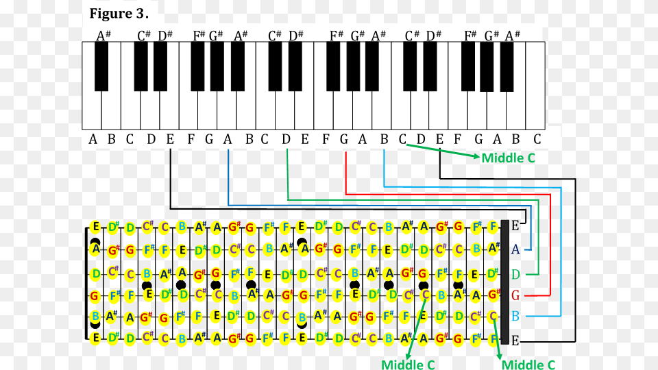 How To Match Guitar Chords With Piano Chords Guitar Chords To Piano Notes, Scoreboard, Computer, Computer Hardware, Computer Keyboard Free Png Download