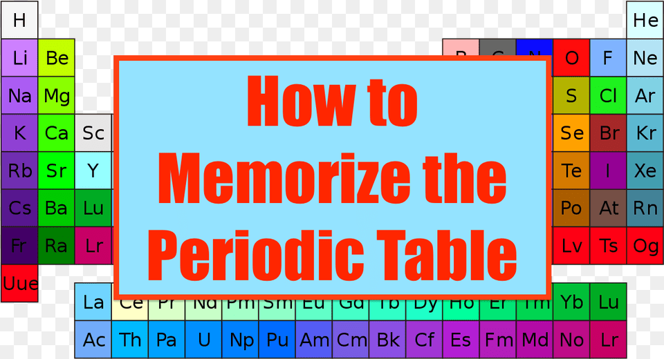 How To Memorize The Elements Of The Periodic Table Number, Scoreboard, Text, Game Png Image