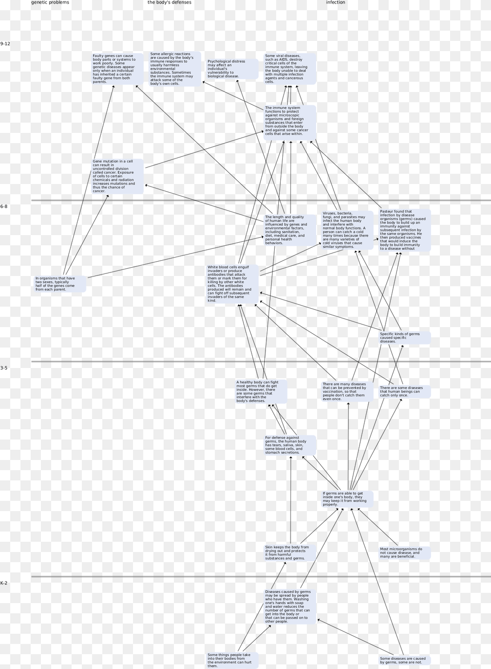 How To Navigate The Map Diagram, Text, Page Png