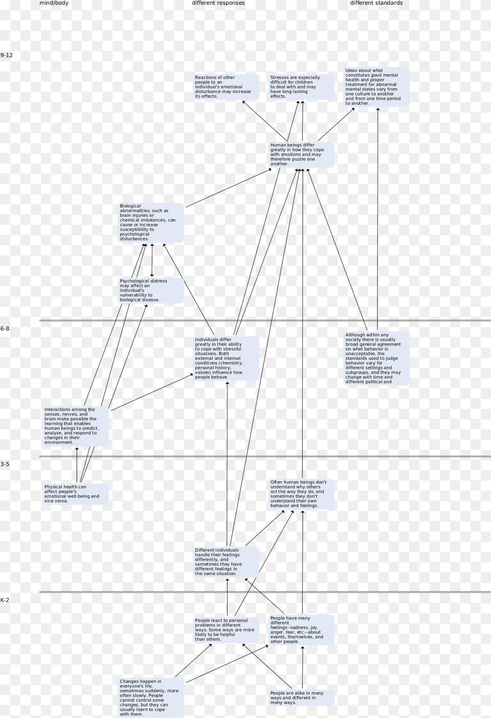 How To Navigate The Map Diagram, Text, Page, Paper Free Transparent Png