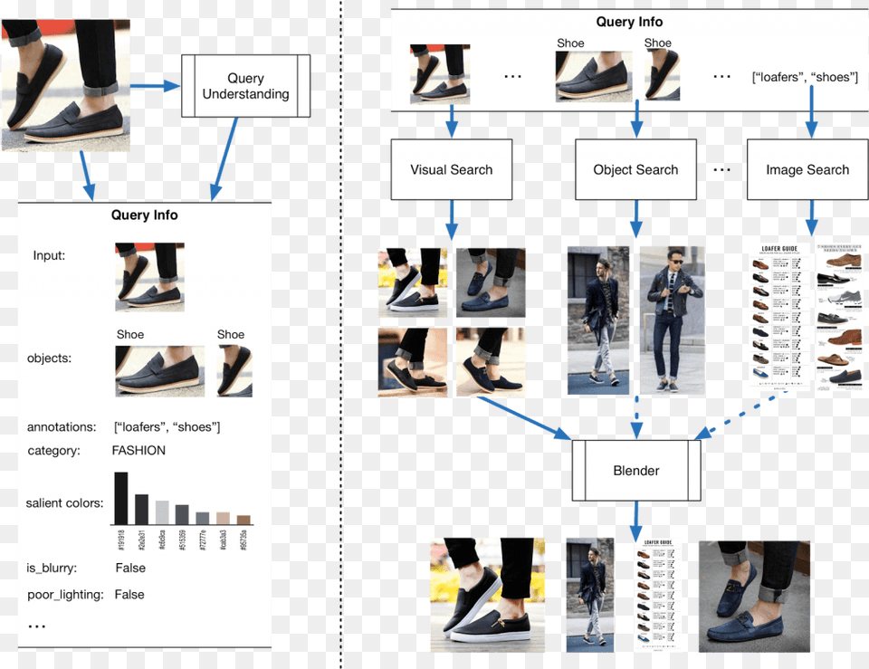 How To Optimize Your Ecommerce For Google Images And Visual Does Visual Search Work, Footwear, Clothing, Sneaker, Shoe Free Png Download