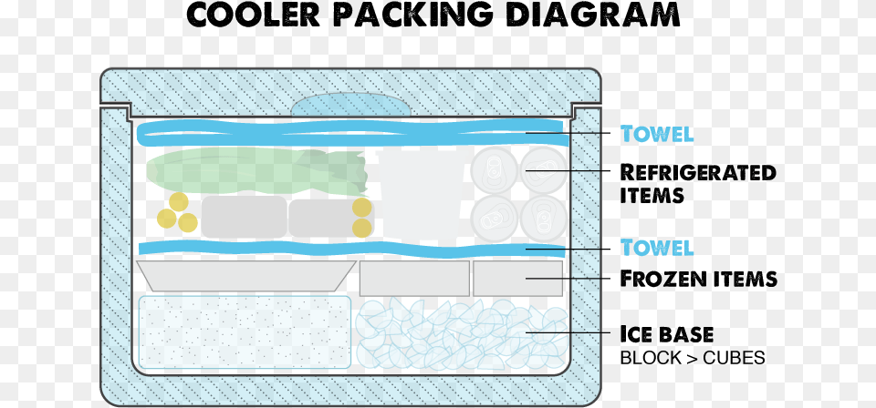 How To Pack A Cooler With Ice Diagram Of A Cold Pack Png Image