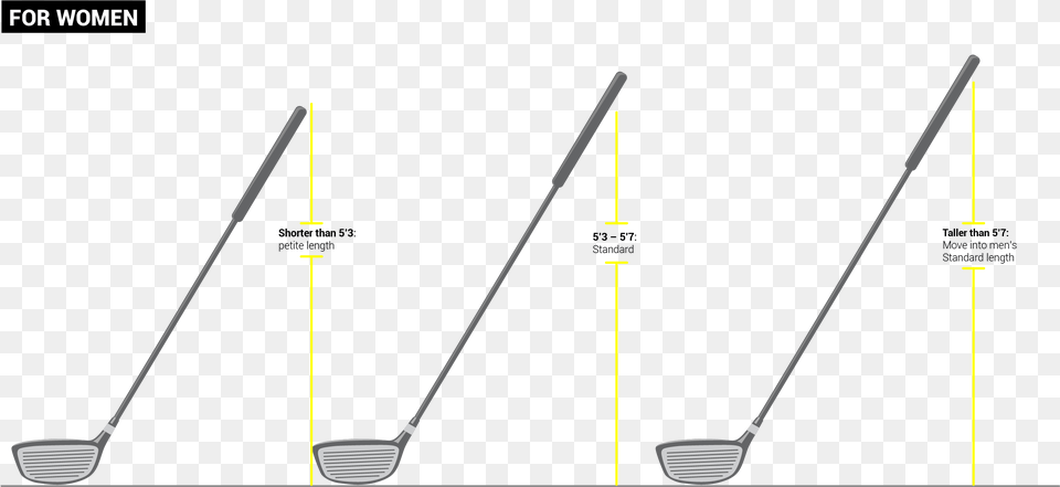 How To Pick The Best Golf Club For You Golf Club, Golf Club, Sport, Hockey, Ice Hockey Free Png Download