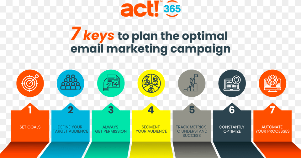 How To Plan A Successful Email Marketing Campaign Email Marketing Campaign, Advertisement, Poster, Logo, Text Png