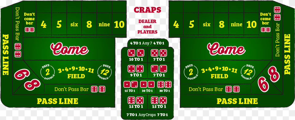 How To Play Craps Graphic Design, Scoreboard, Text Free Transparent Png