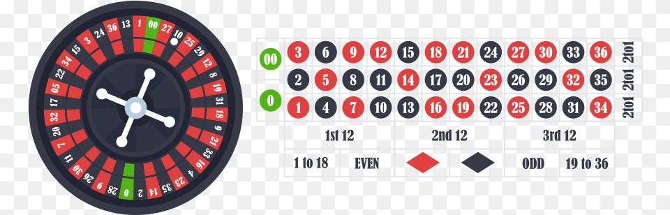 How To Play Roulette Visual Guide Circle, Urban, Game, Gambling Free Png