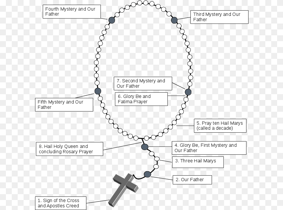 How To Pray The Rosary Square Digital Wall Clock, Accessories, Jewelry, Necklace, Cross Free Png